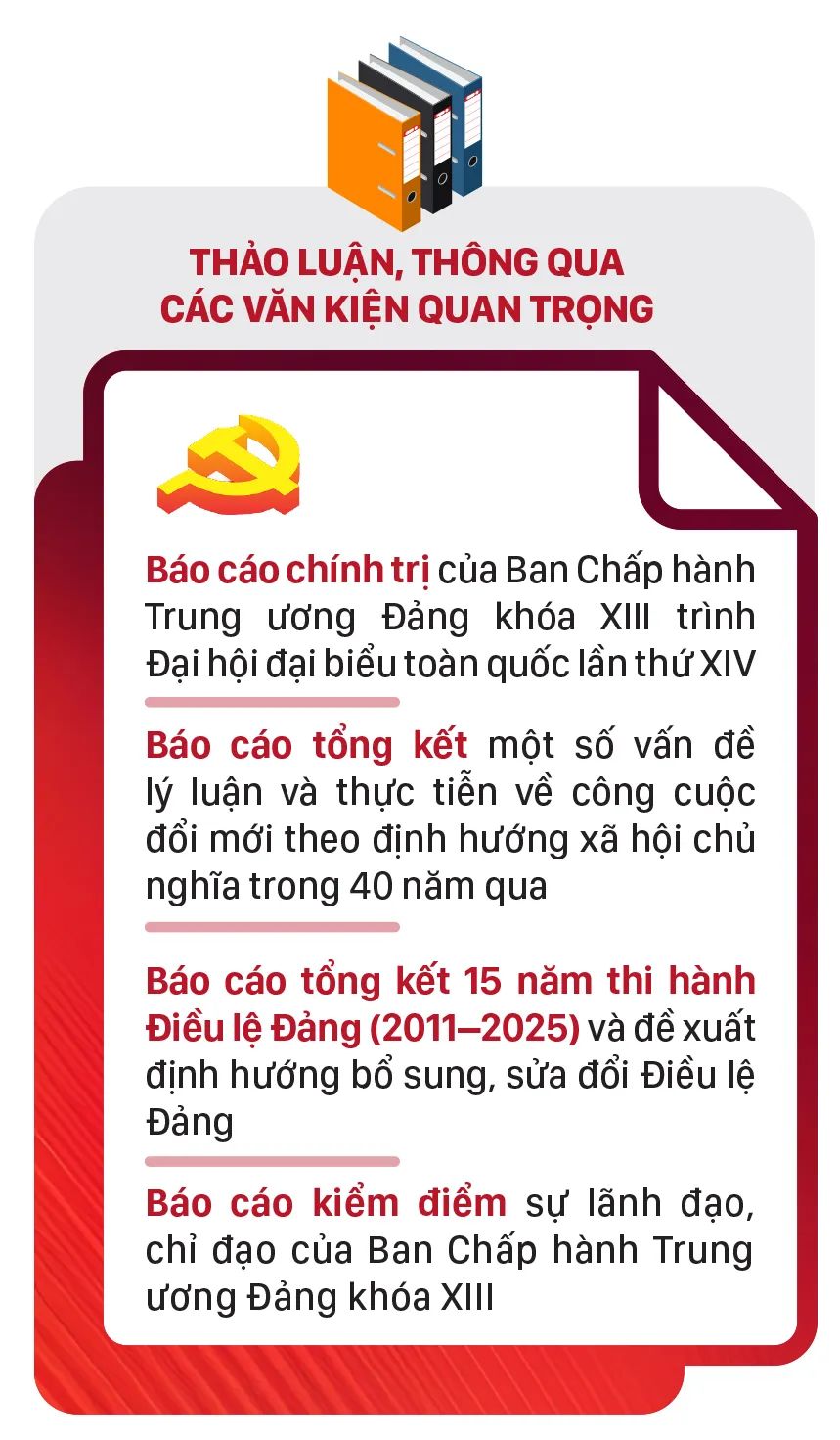 Những nội dung quan trọng tại Đại hội XIV của Đảng