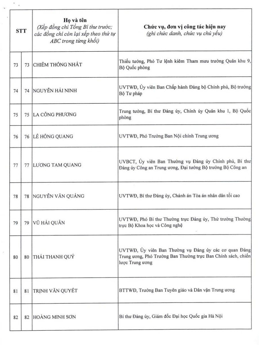 Công bố danh sách 200 ủy viên Trung ương Đảng khóa XIV Công bố danh sách 200 ủy viên Trung ương Đảng khóa XIV