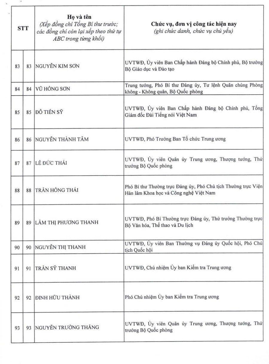Công bố danh sách 200 ủy viên Trung ương Đảng khóa XIV Công bố danh sách 200 ủy viên Trung ương Đảng khóa XIV