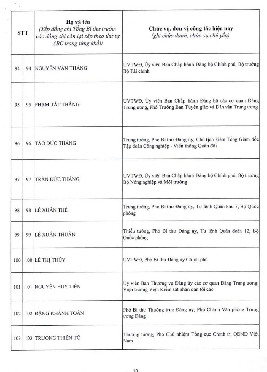 Công bố danh sách 200 ủy viên Trung ương Đảng khóa XIV Công bố danh sách 200 ủy viên Trung ương Đảng khóa XIV