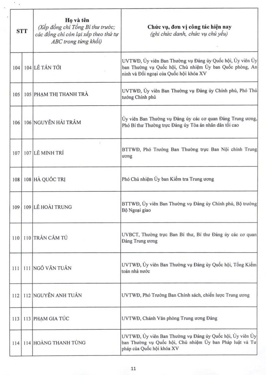 Công bố danh sách 200 ủy viên Trung ương Đảng khóa XIV Công bố danh sách 200 ủy viên Trung ương Đảng khóa XIV