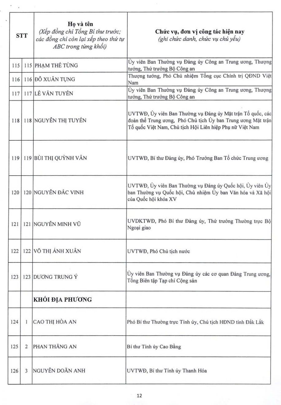 Công bố danh sách 200 ủy viên Trung ương Đảng khóa XIV Công bố danh sách 200 ủy viên Trung ương Đảng khóa XIV