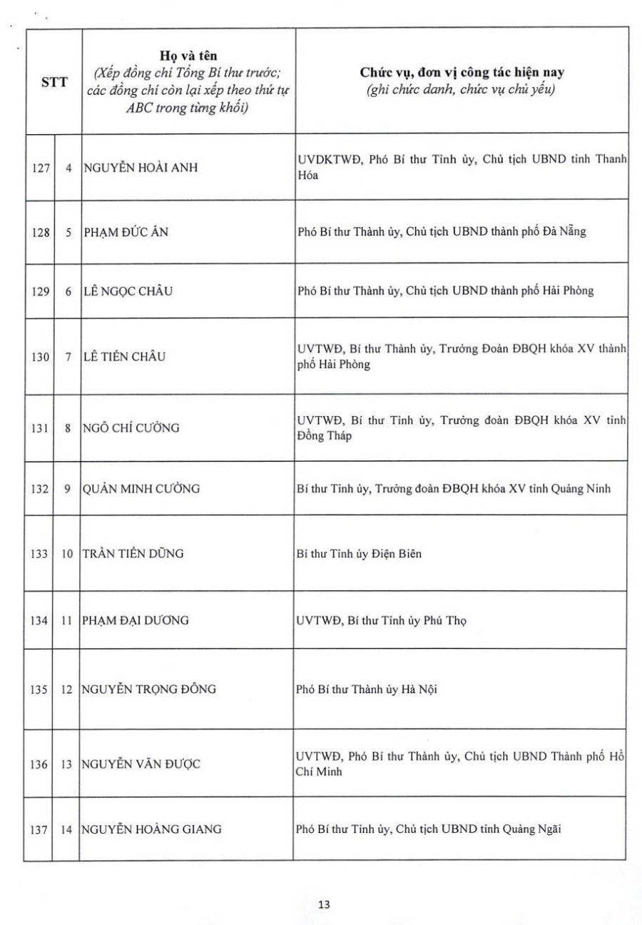 Công bố danh sách 200 ủy viên Trung ương Đảng khóa XIV Công bố danh sách 200 ủy viên Trung ương Đảng khóa XIV
