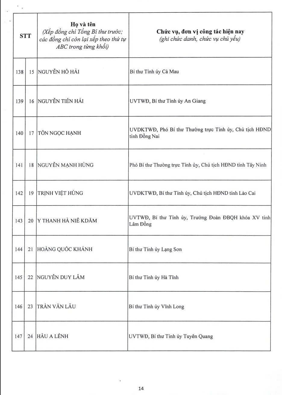Công bố danh sách 200 ủy viên Trung ương Đảng khóa XIV Công bố danh sách 200 ủy viên Trung ương Đảng khóa XIV