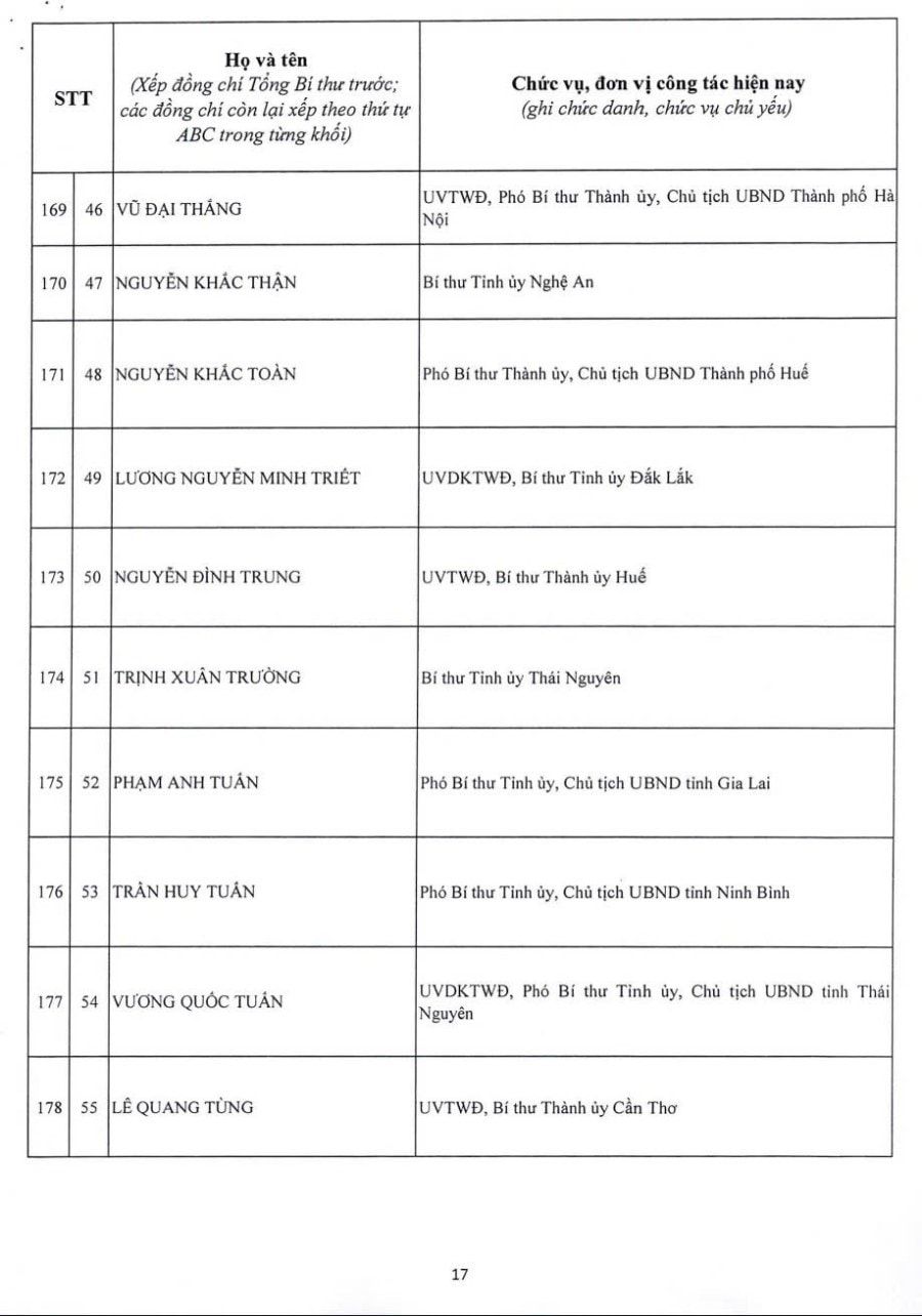 Công bố danh sách 200 ủy viên Trung ương Đảng khóa XIV Công bố danh sách 200 ủy viên Trung ương Đảng khóa XIV
