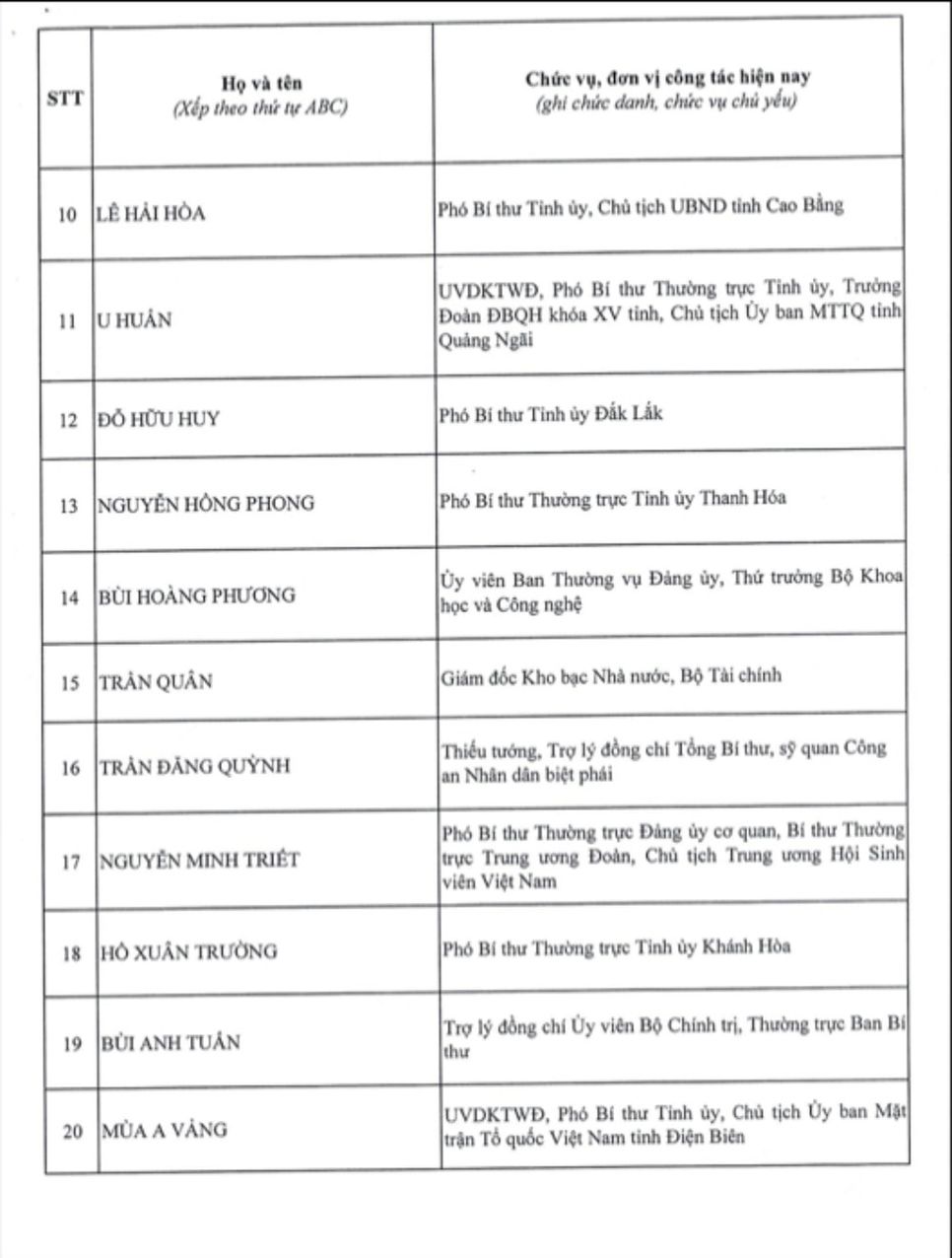 Công bố danh sách 200 ủy viên Trung ương Đảng khóa XIV Công bố danh sách 200 ủy viên Trung ương Đảng khóa XIV