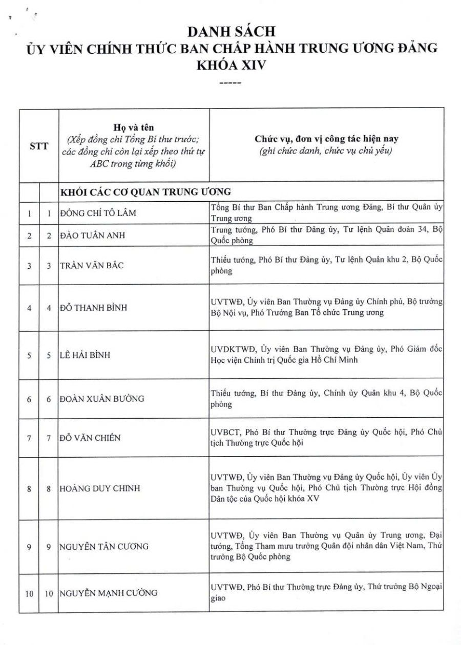 Công bố danh sách 200 ủy viên Trung ương Đảng khóa XIV Công bố danh sách 200 ủy viên Trung ương Đảng khóa XIV