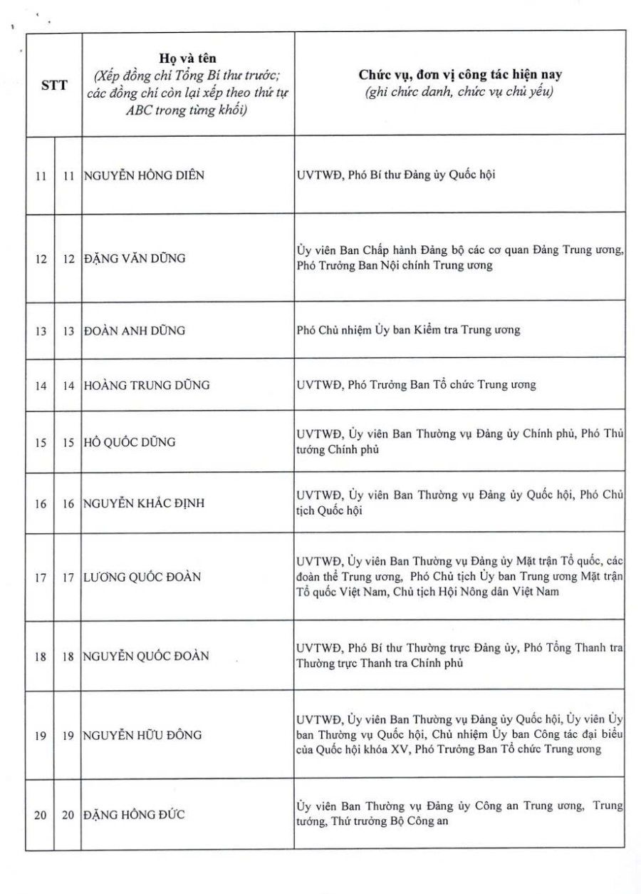 Công bố danh sách 200 ủy viên Trung ương Đảng khóa XIV Công bố danh sách 200 ủy viên Trung ương Đảng khóa XIV