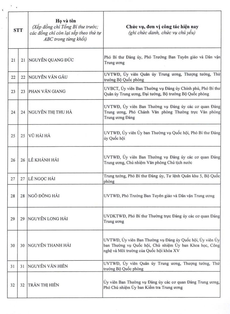 Công bố danh sách 200 ủy viên Trung ương Đảng khóa XIV Công bố danh sách 200 ủy viên Trung ương Đảng khóa XIV