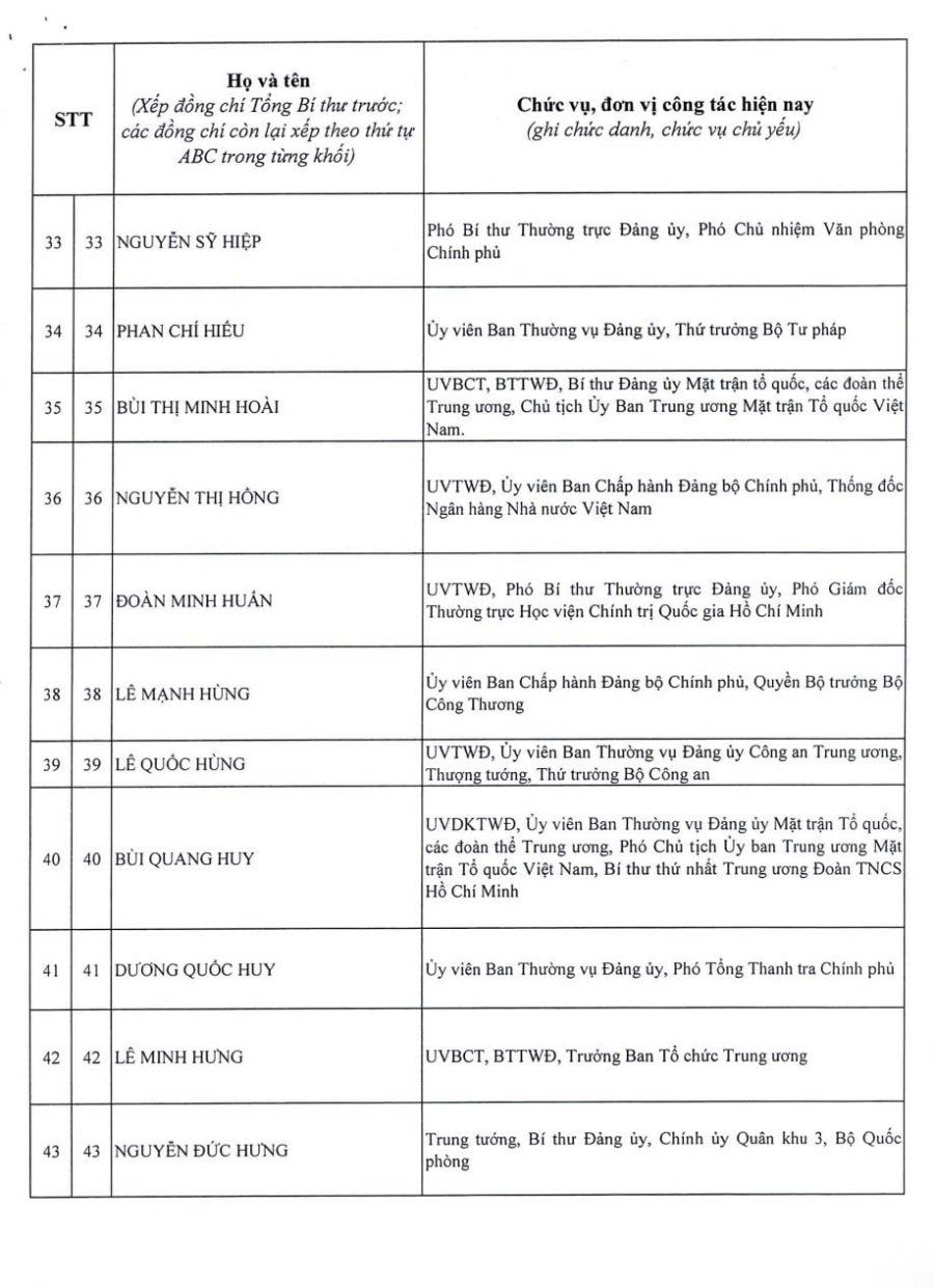 Công bố danh sách 200 ủy viên Trung ương Đảng khóa XIV Công bố danh sách 200 ủy viên Trung ương Đảng khóa XIV