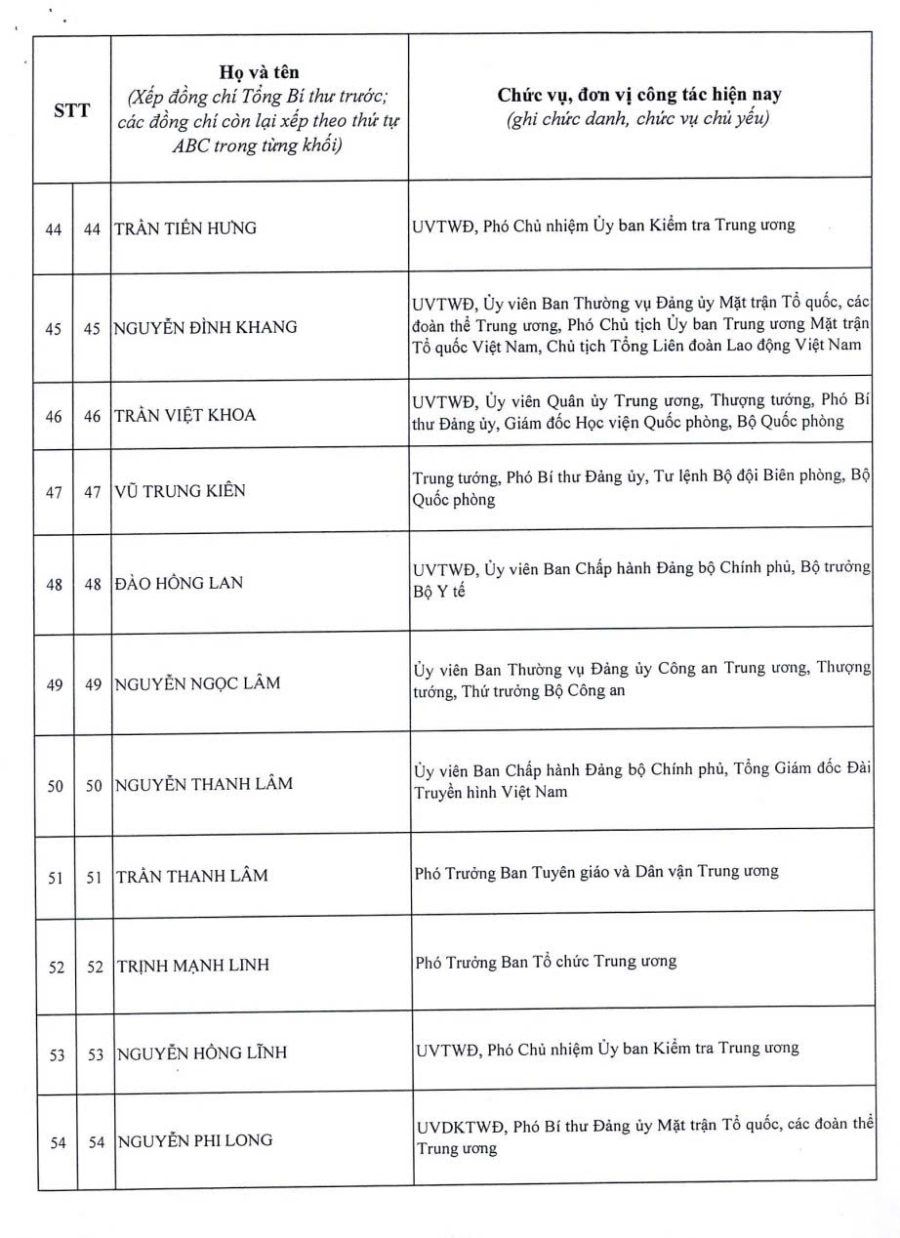 Công bố danh sách 200 ủy viên Trung ương Đảng khóa XIV Công bố danh sách 200 ủy viên Trung ương Đảng khóa XIV