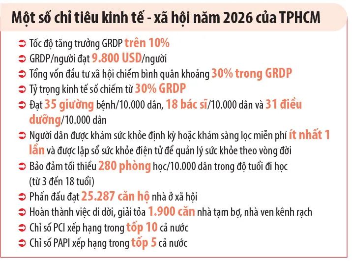 TPHCM sẵn sàng thí điểm, tiên phong đưa các quyết sách của Đảng vào cuộc sống TPHCM sẵn sàng thí điểm, tiên phong đưa các quyết sách của Đảng vào cuộc sống