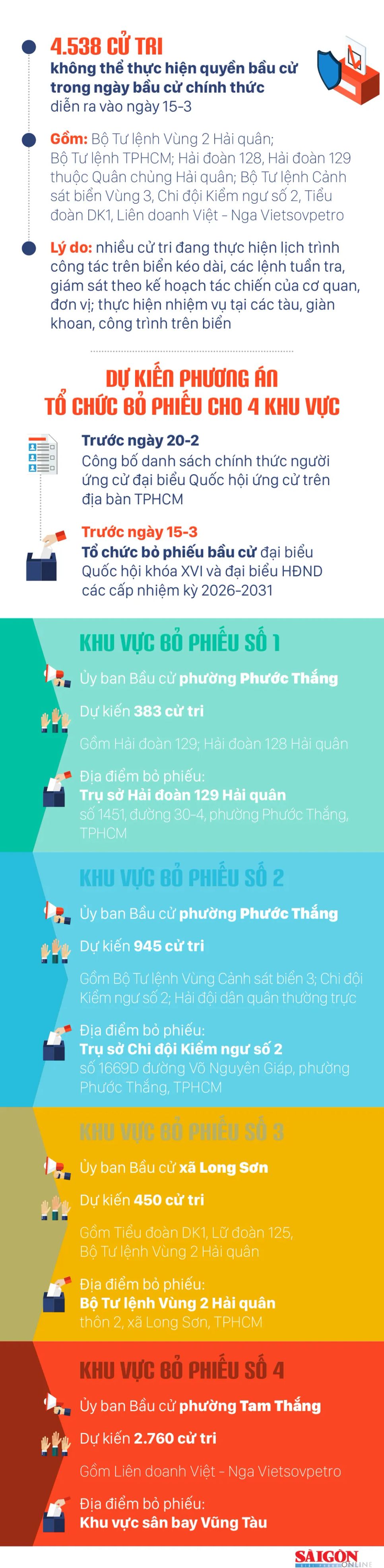 4 khu vực bỏ phiếu tại TPHCM sẽ tiến hành bầu cử sớm 