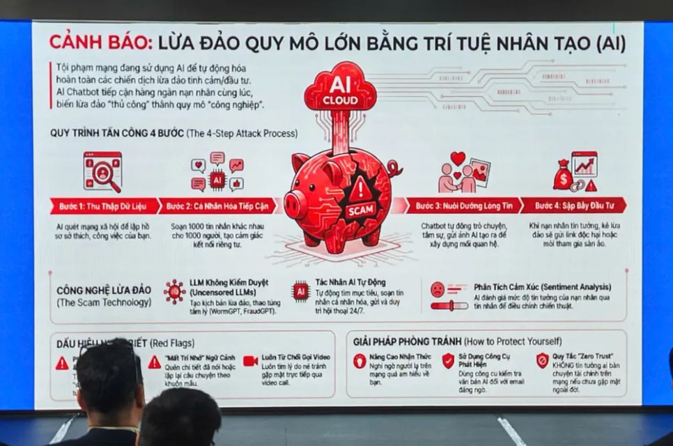 Cảnh báo lừa đảo quy mô lớn bằng trí tuệ nhân tạo. Ảnh: T.B