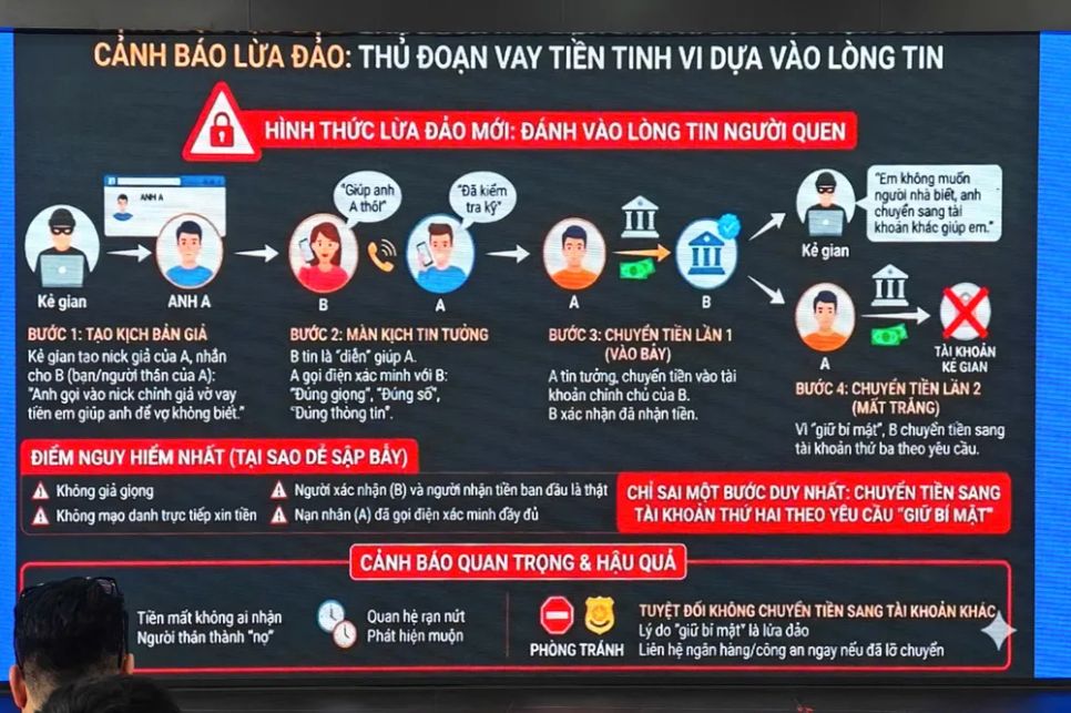 Nguy cơ lừa đảo trên không gian mạng. Ảnh: T.B