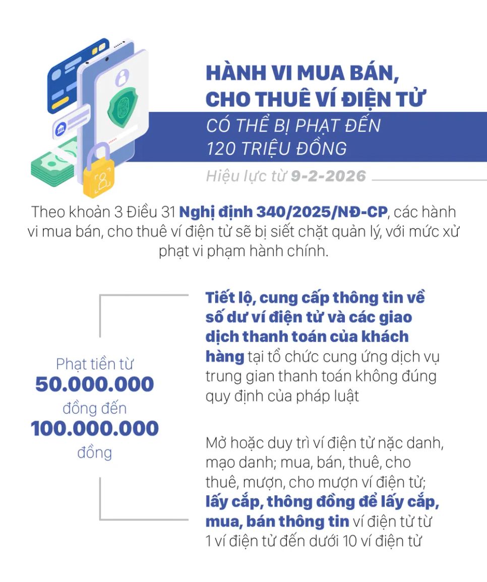Những chính sách nổi bật, có hiệu lực từ tháng 2-2026
