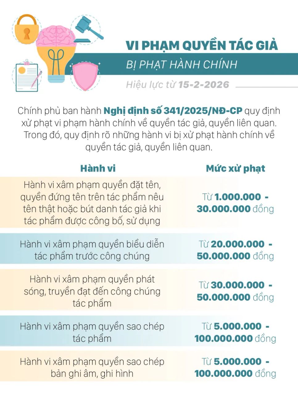 Những chính sách nổi bật, có hiệu lực từ tháng 2-2026