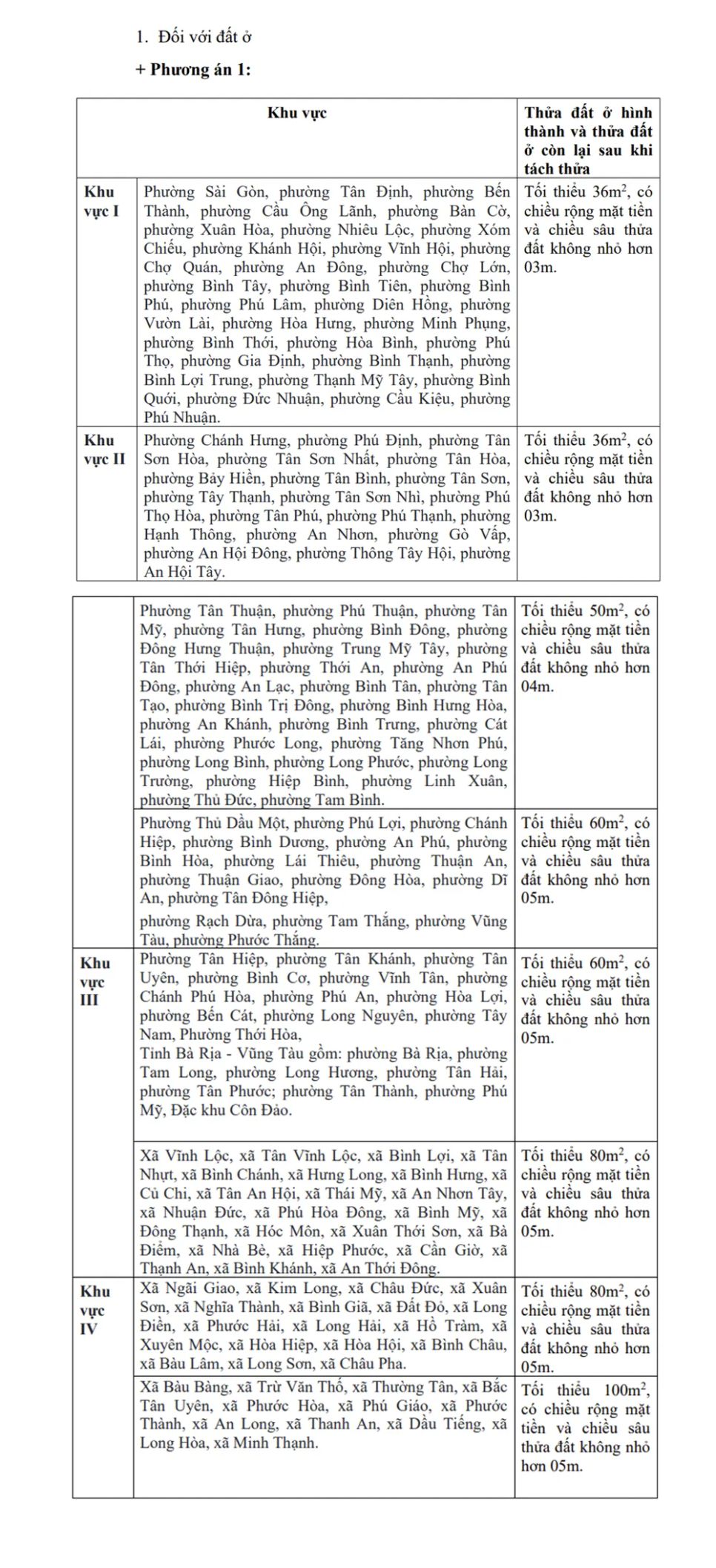 TPHCM: Dự thảo quy định điều kiện tách, nhập thửa đất như thế nào?