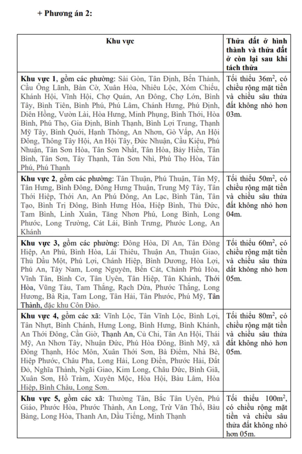 TPHCM: Dự thảo quy định điều kiện tách, nhập thửa đất như thế nào?