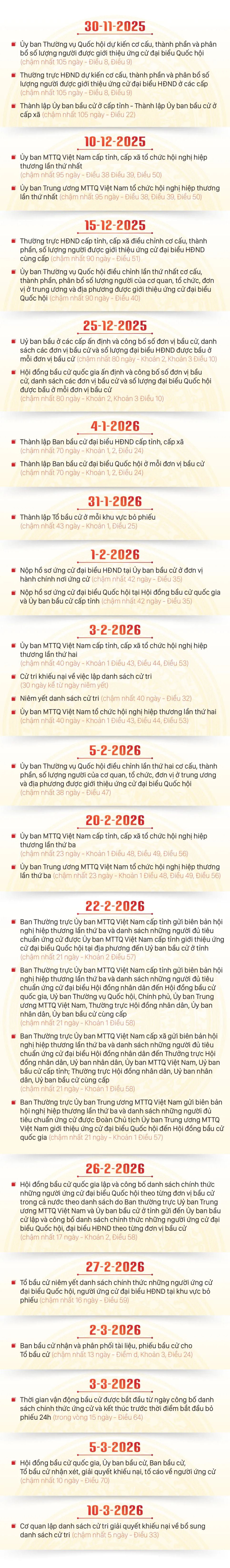 Mốc thời gian trước và sau khi diễn ra cuộc bầu cử đại biểu Quốc hội khóa XVI