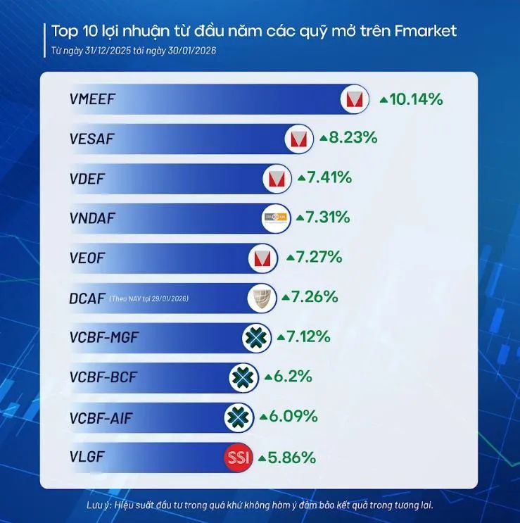 Chuyên gia khuyến cáo nhà đầu tư hạn chế 'nhảy quỹ'
