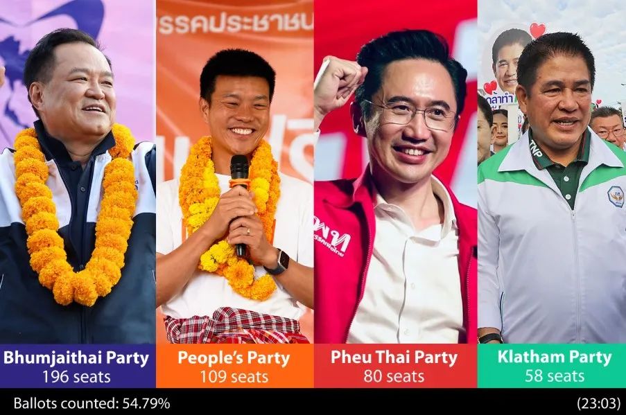 Kết quả sơ bộ cuộc tổng tuyển cử Thái Lan. Ảnh: BANGKOK POST