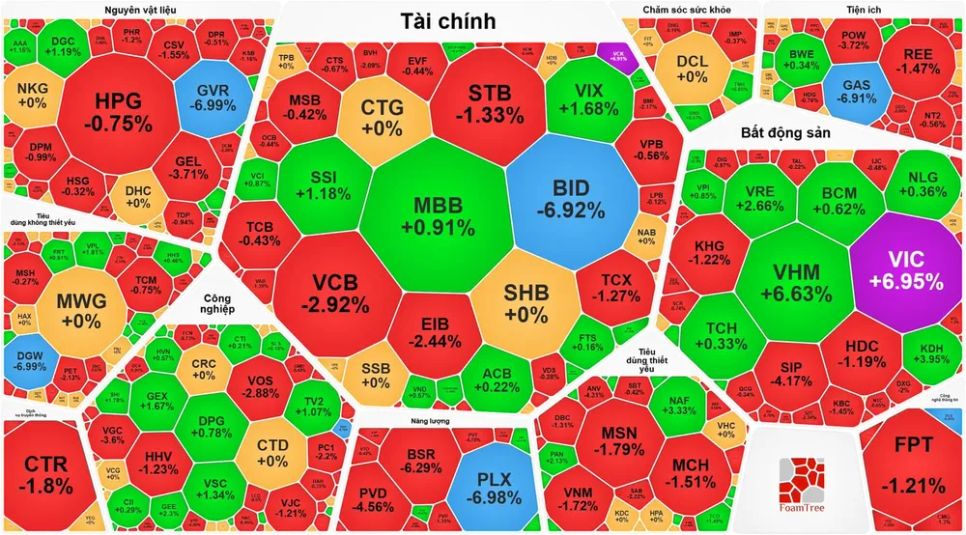 Nhóm cổ phiếu dầu khí “lao dốc”