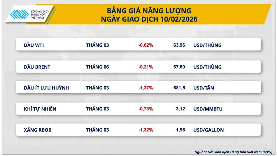 Thị trường hàng hóa đảo chiều khi lo ngại nhu cầu gia tăng