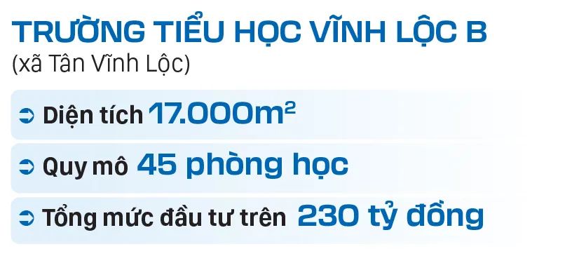 Hối hả trên những công trình xây trường học mới