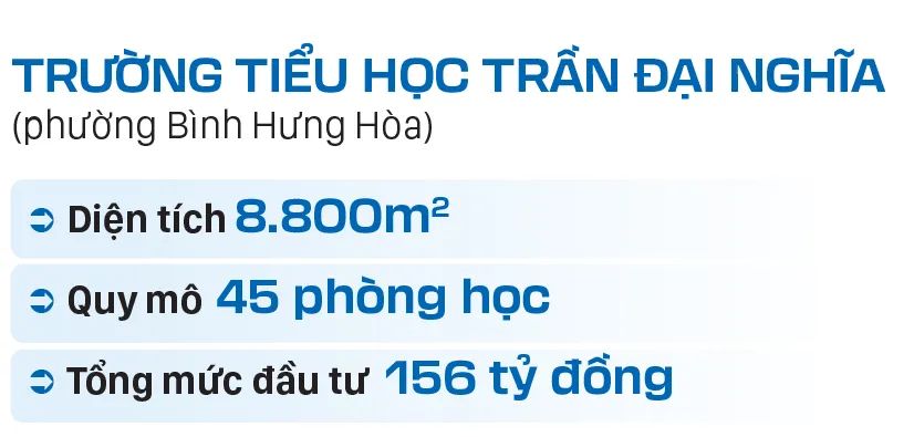 Hối hả trên những công trình xây trường học mới
