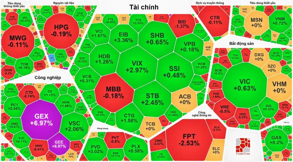 Chốt phiên giao dịch cuối năm Ất Tỵ: VN-Index lên mức 1.824,09 điểm Chốt phiên giao dịch cuối năm Ất Tỵ: VN-Index lên mức 1.824,09 điểm