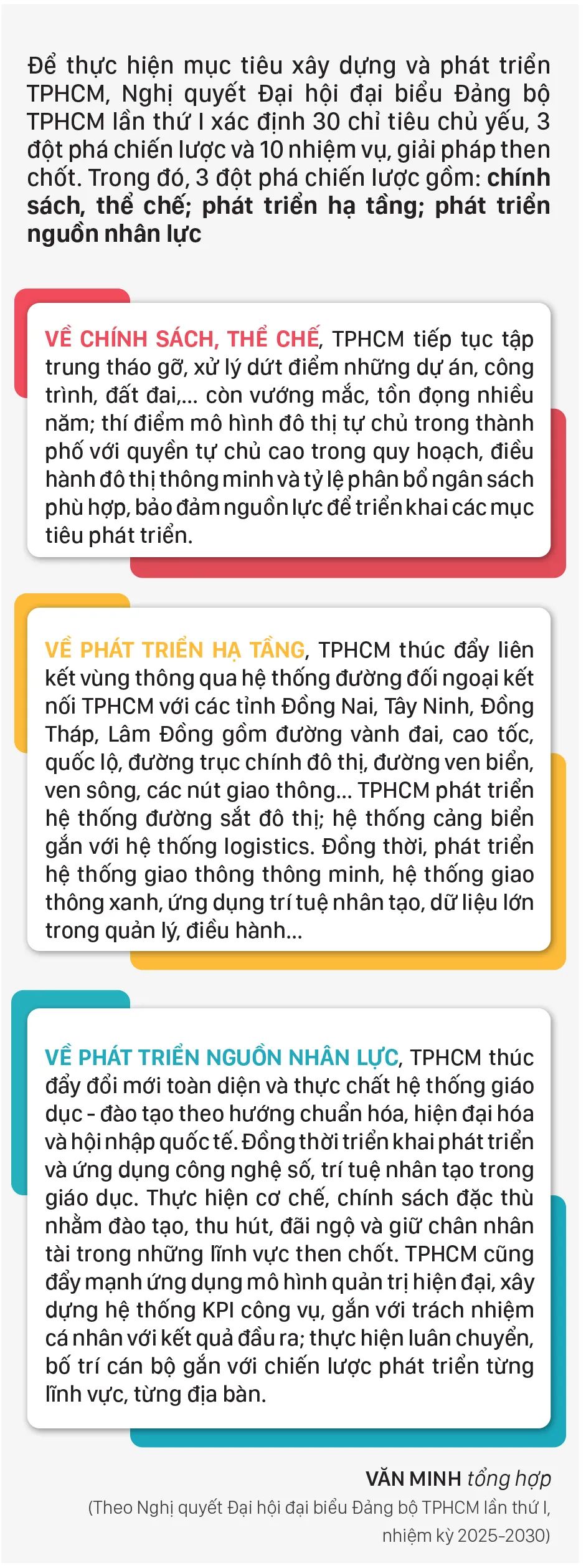 Thành phố Hồ Chí Minh: Gương mẫu, tiên phong đưa nghị quyết vào cuộc sống
