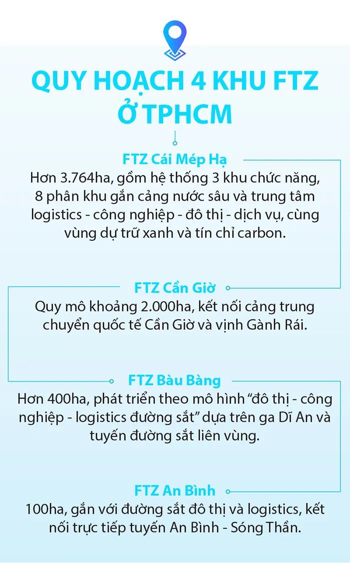 Từ thành phố của những “cái nhất” đến vị thế dẫn dắt Từ thành phố của những “cái nhất” đến vị thế dẫn dắt