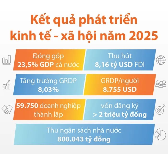Từ thành phố của những “cái nhất” đến vị thế dẫn dắt Từ thành phố của những “cái nhất” đến vị thế dẫn dắt