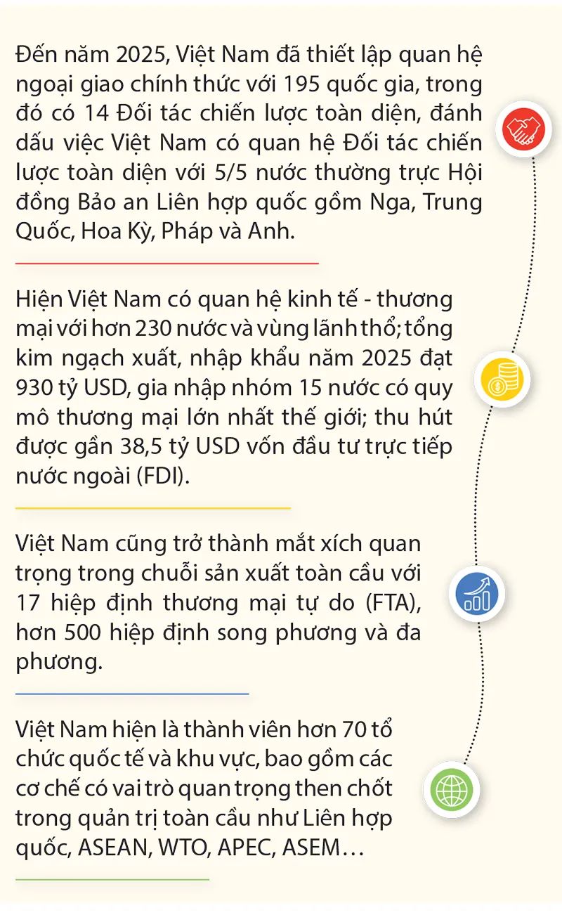 Nâng cao vị thế quốc gia Nâng cao vị thế quốc gia