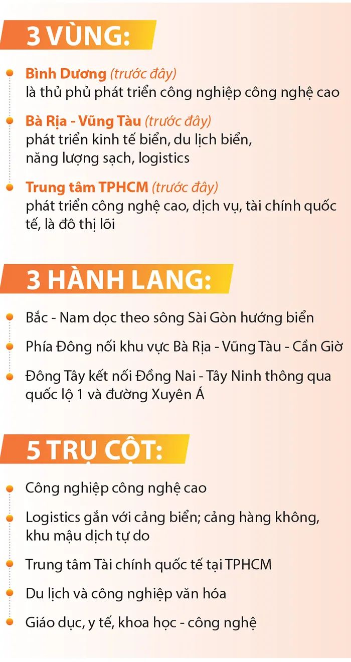 Từ thành phố của những 'cái nhất' đến vị thế dẫn dắt