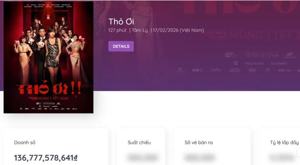 <i>Tổng doanh thu của Thỏ ơi!! tính đến sáng 20-2 (tức mùng 4 Tết). Nguồn: Box Office Vietnam</i> <i>Tổng doanh thu của Thỏ ơi!! tính đến sáng 20-2 (tức mùng 4 Tết). Nguồn: Box Office Vietnam</i>