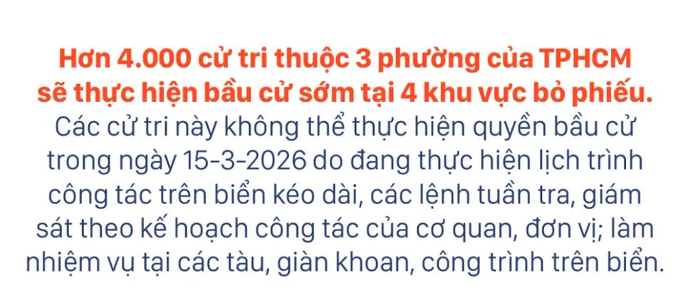TPHCM bỏ phiếu sớm ở 4 khu vực bầu cử, từ 26-2-2026
