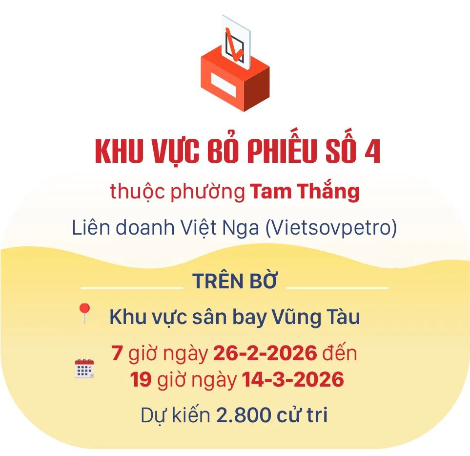TPHCM bỏ phiếu sớm ở 4 khu vực bầu cử, từ 26-2-2026