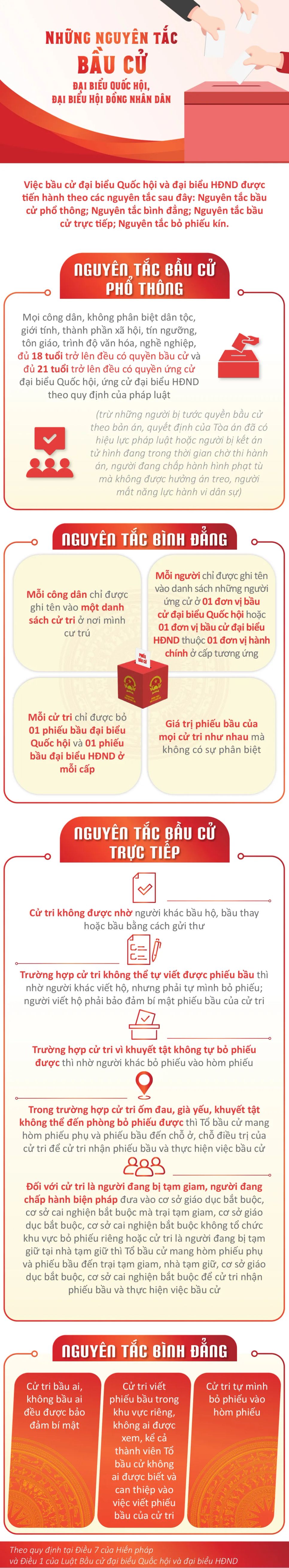 Những nguyên tắc bầu cử đại biểu Quốc hội, đại biểu HĐND Những nguyên tắc bầu cử đại biểu Quốc hội, đại biểu HĐND