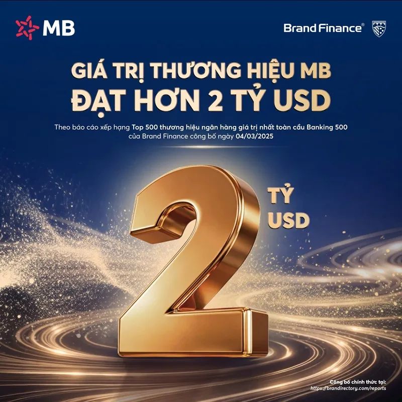 MB đạt giá trị thương hiệu hơn 2 tỷ USD