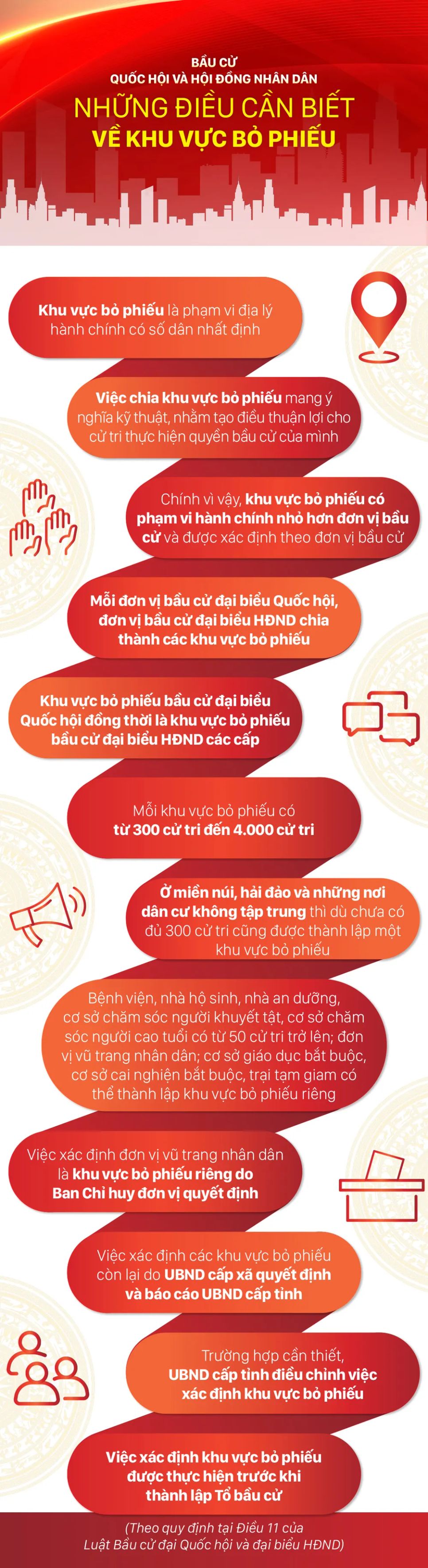 Bầu cử Quốc hội và Hội đồng Nhân dân: Những điều cần biết về Khu vực bỏ phiếu 