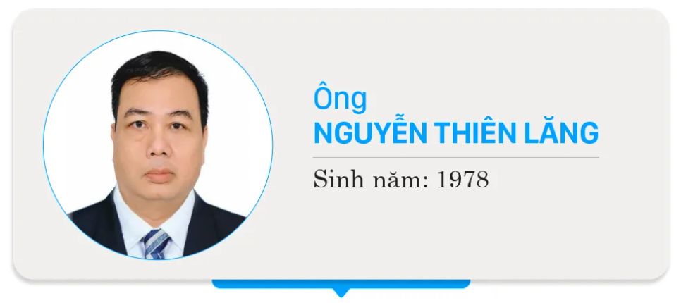 Danh sách chính thức những người ứng cử đại biểu HĐND TPHCM nhiệm kỳ 2026 - 2031 - Đơn vị bầu cử số 20