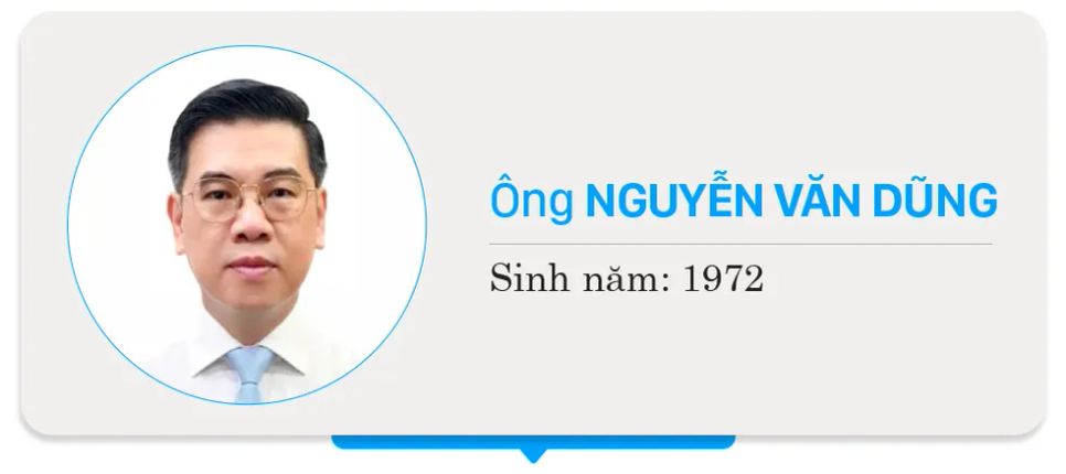 Danh sách chính thức những người ứng cử đại biểu HĐND TPHCM nhiệm kỳ 2026 - 2031 - Đơn vị bầu cử số 24
