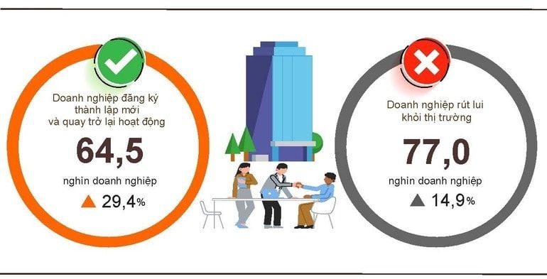 Tình hình đăng ký doanh nghiệp hai tháng đầu năm 2026 so với cùng kỳ năm 2025. Nguồn: Cục Thống kê (Bộ Tài chính)
