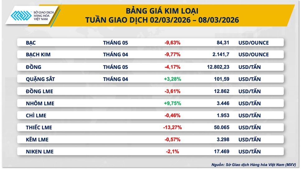 Căng thẳng Trung Đông đẩy giá dầu tăng sốc, MXV-Index bật lên gần 2.800 điểm