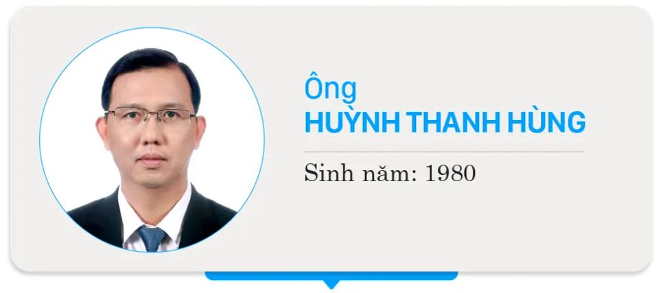 Danh sách chính thức những người ứng cử đại biểu HĐND TPHCM nhiệm kỳ 2026 - 2031 - Đơn vị bầu cử số 32