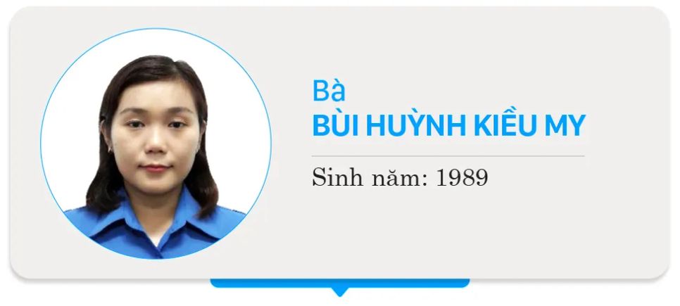 Danh sách chính thức những người ứng cử đại biểu HĐND TPHCM nhiệm kỳ 2026 - 2031 - Đơn vị bầu cử số 32