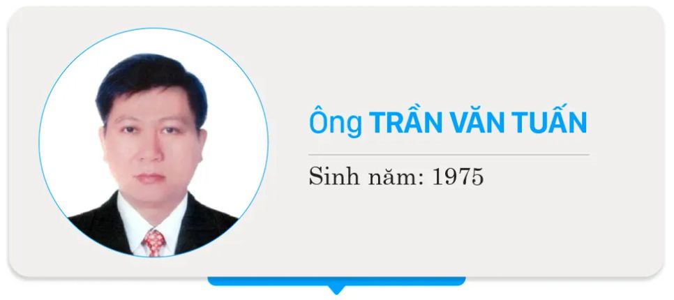 Danh sách chính thức những người ứng cử đại biểu HĐND TPHCM nhiệm kỳ 2026 - 2031 - Đơn vị bầu cử số 36