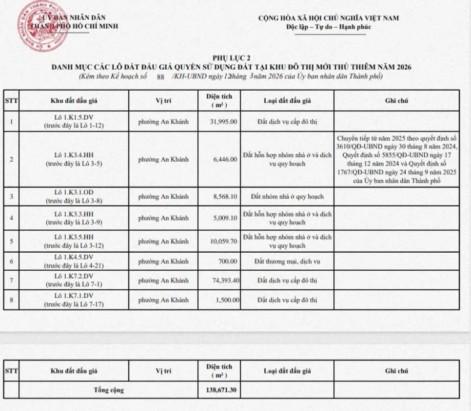 8 lô đất tại Khu đô thị mới Thủ Thiêm được đấu giá